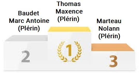 Podiumcadetsjuniors Circuitjeunes Tour1 27 11 2021