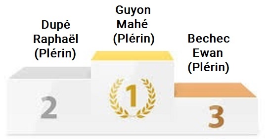 Podiumminimes Circuitjeunes Tour1 27 11 2021