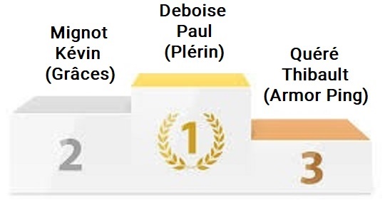 Podiumpoussins Circuitjeunes Tour1 27 11 2021