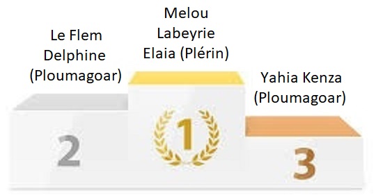 Podiumtournoiféminin 08 01 2022